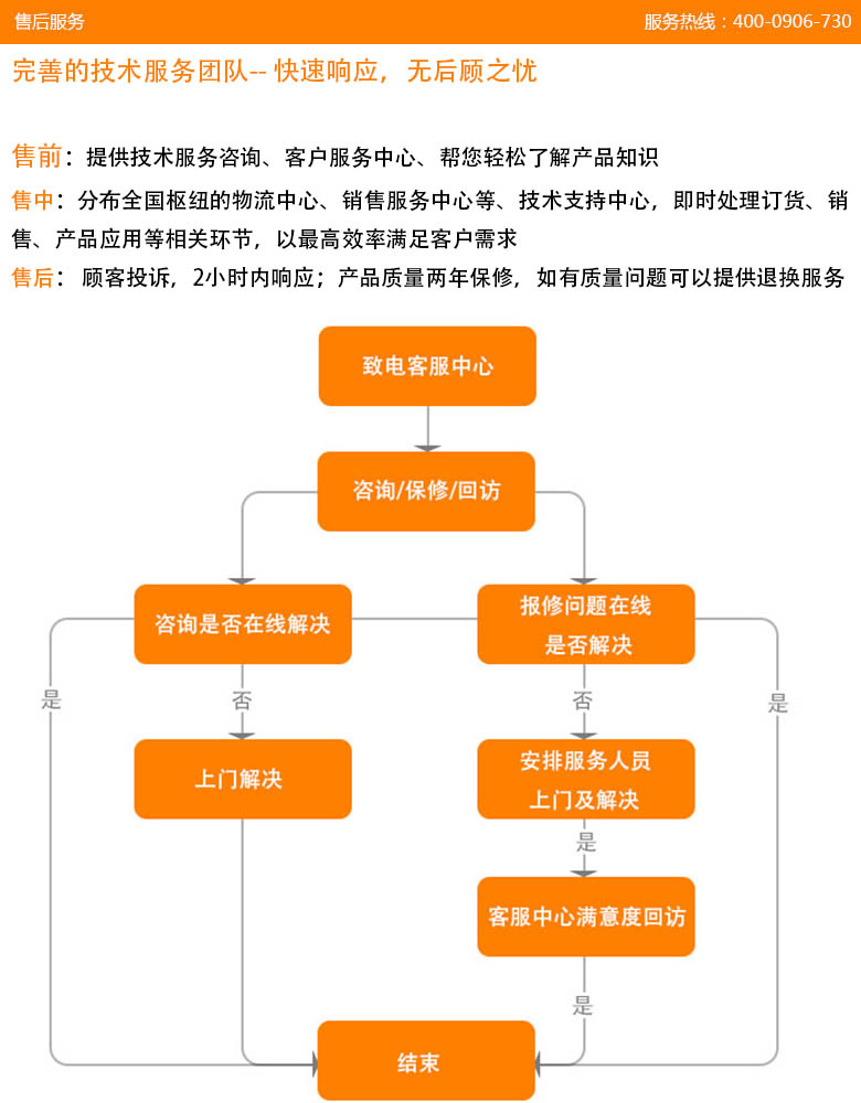 售后服务 售后服务