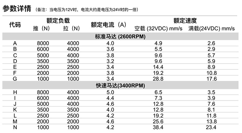 电动伸缩杆参数详情表 电动伸缩杆参数详情表
