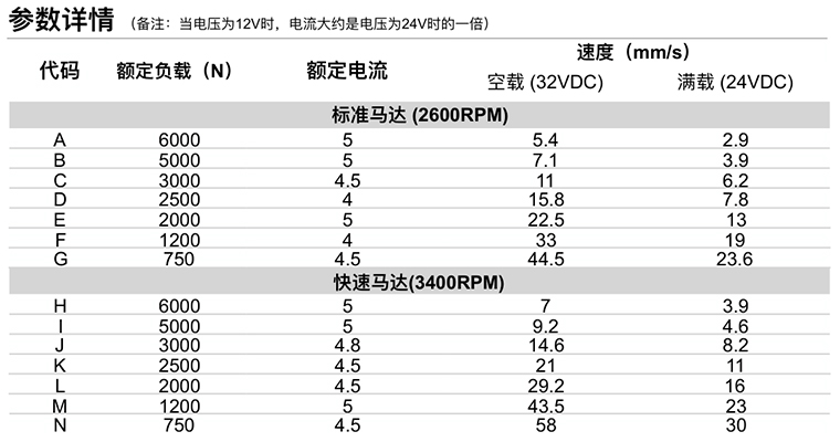 U5推杆参数详情 U5推杆参数详情